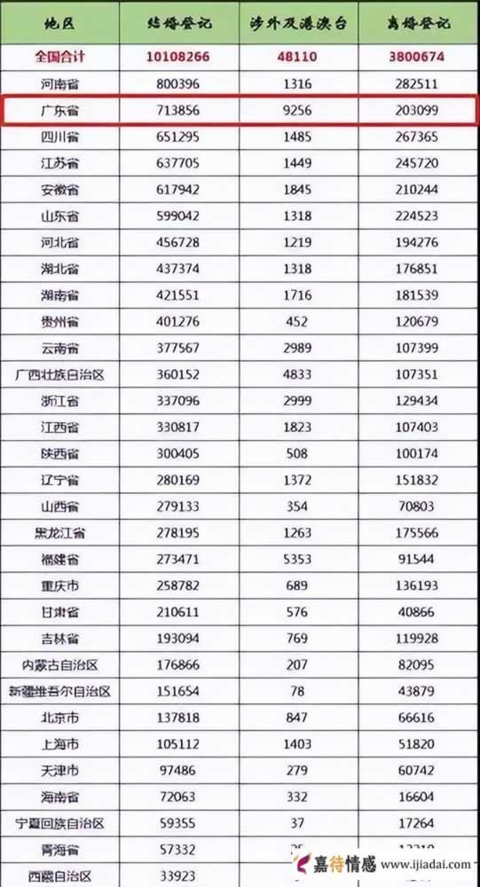 IT男出轨率最高,女性出轨率最高的职业是全职妈妈_情感