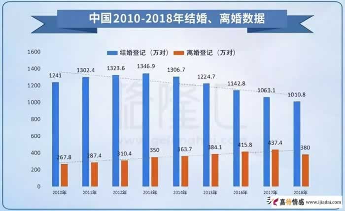 IT男出轨率最高,女性出轨率最高的职业是全职妈妈_情感