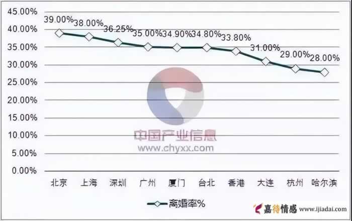 IT男出轨率最高,女性出轨率最高的职业是全职妈妈_情感