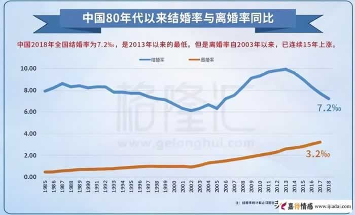 IT男出轨率最高,女性出轨率最高的职业是全职妈妈_情感
