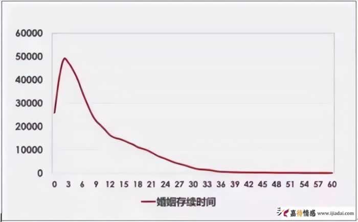 IT男出轨率最高,女性出轨率最高的职业是全职妈妈_情感