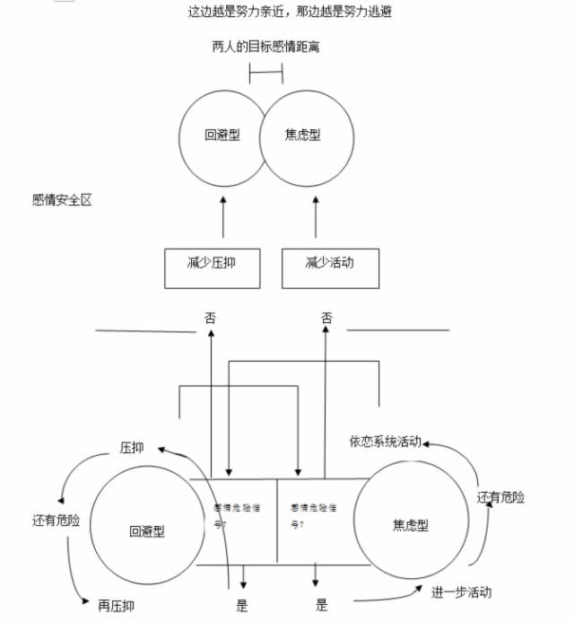 为什么情侣靠得越近，反而爱情渐行渐远了呢？_情感
