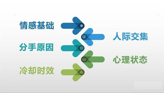 挽回前任全网最全攻略！成功复合的秘籍_情感