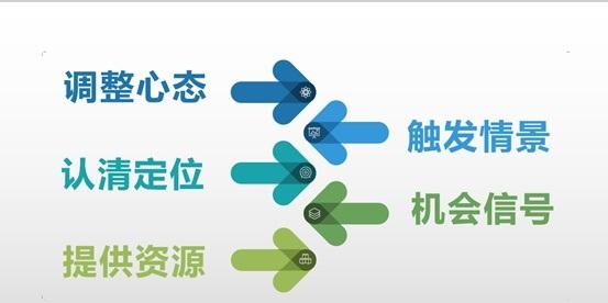 挽回前任全网最全攻略！成功复合的秘籍_情感