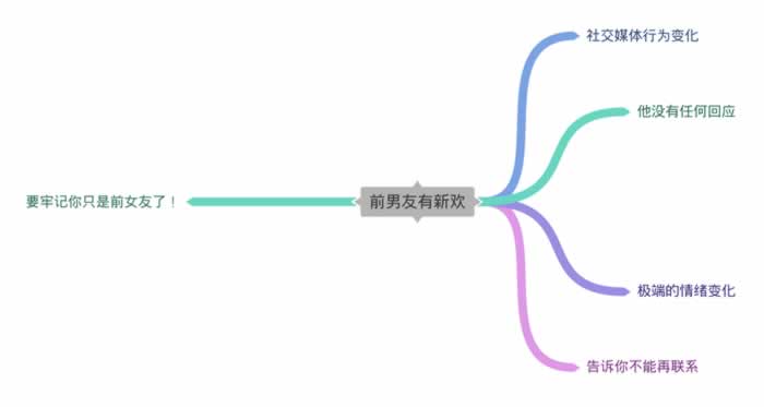 前男友有新欢了吗？想知道可以观察他的这些行为和状态变化_情感