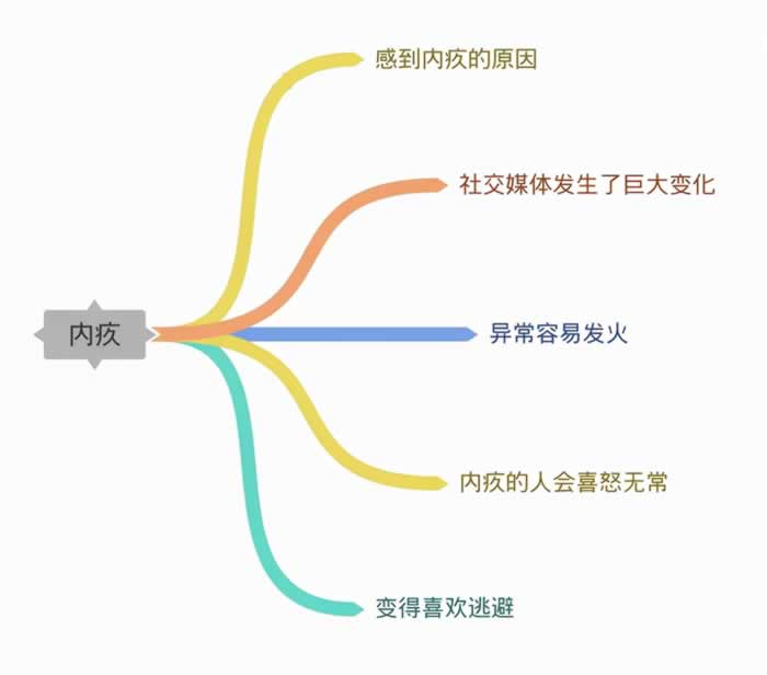 男人对前任内疚是什么心理？_情感