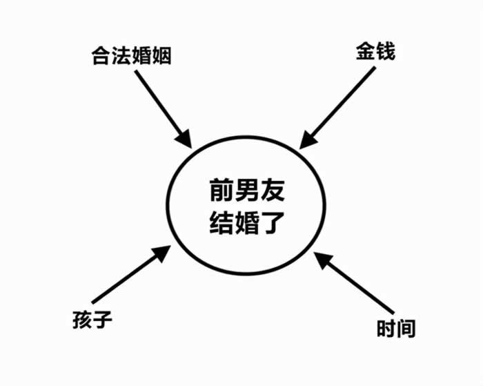 忘不了前男友还能挽回吗？六种情况下你可能会浪费时间_情感