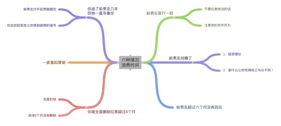 忘不了前男友还能挽回吗？六种情况下你可能会浪费时间_情感