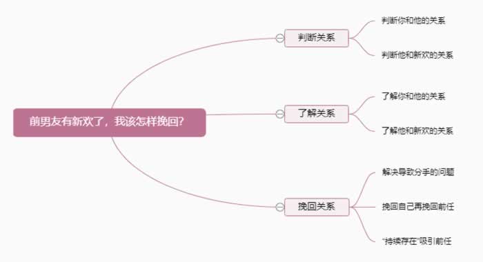 前男友有了新欢，我该怎样挽回？使用挽回策略三步吸引前任回来_情感