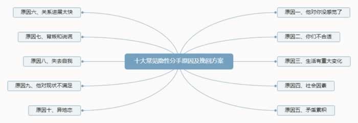 为什么会分手？常见十大隐性分手原因及挽回方案_情感