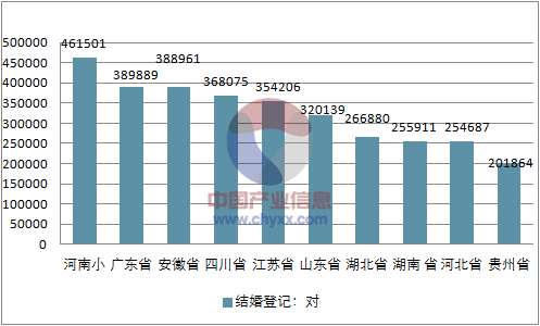 2018年全国各省市离婚率排名及离婚因素分析