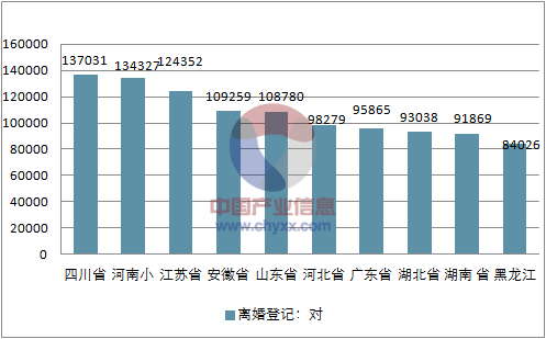 2018年全国各省市离婚率排名及离婚因素分析
