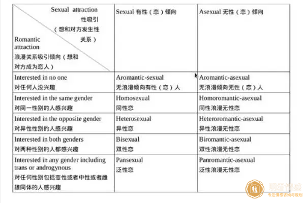 第四性取向是什么意思？