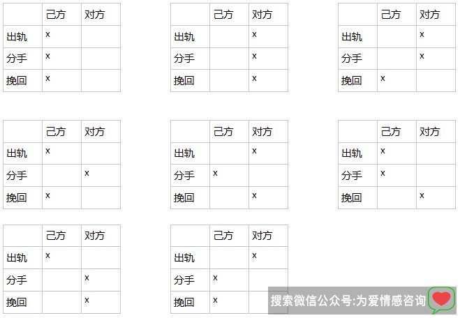 女朋友or前女友知乎出轨不分手是什么意思？