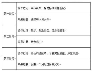 挽回男友成功案例