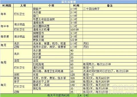 聪明的女人，这样做让老公主动做家务