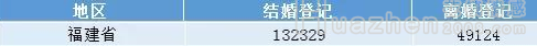 福建2019离婚率曝光！婚姻中如何解决夫妻矛盾