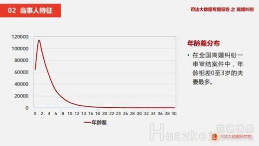 140万夫妻离婚原因曝光：如何破解婚姻七年之痒