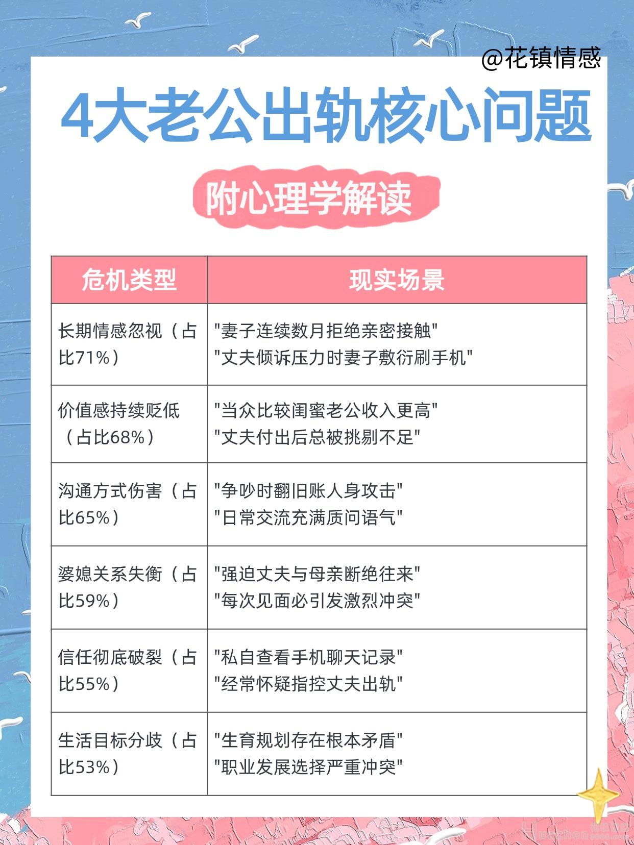 挽回婚姻：老公出轨怎么挽回？