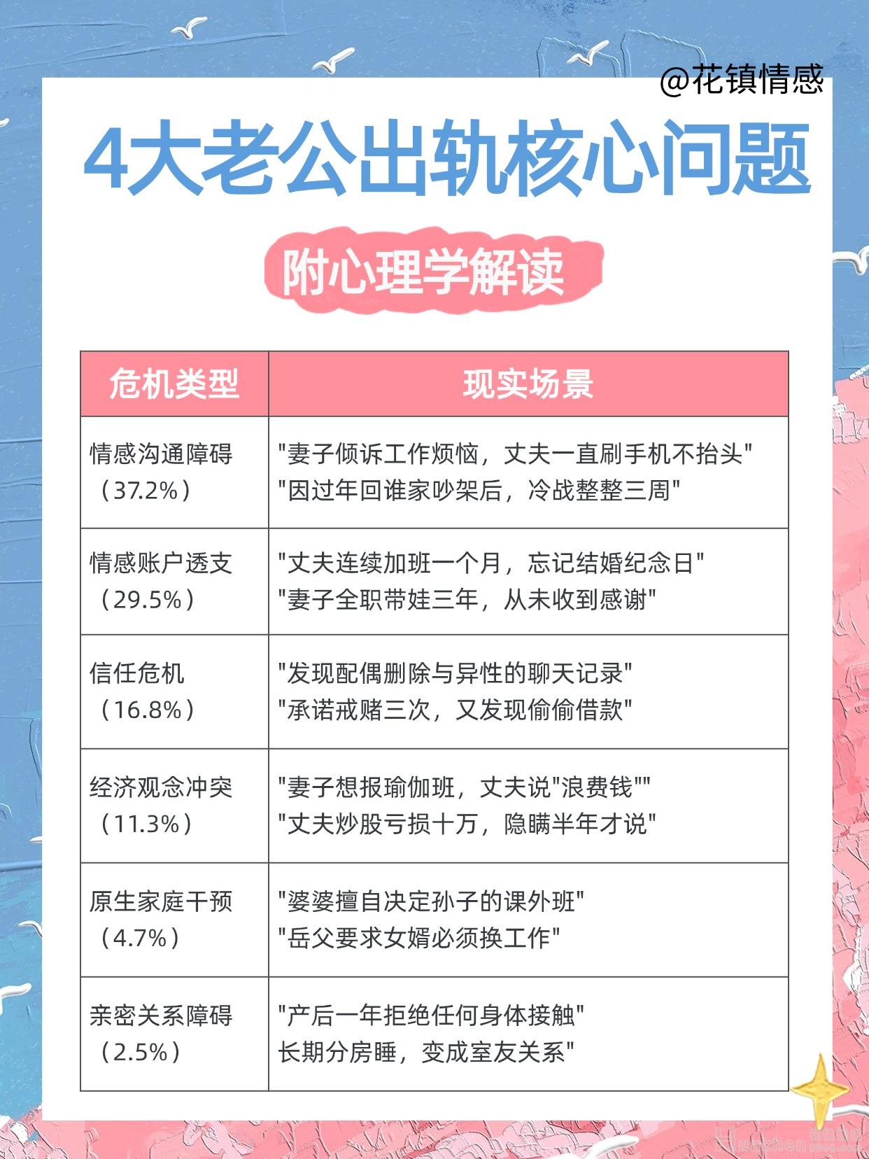 婚姻挽回黄金30天技巧，挽回婚姻的最有效方法