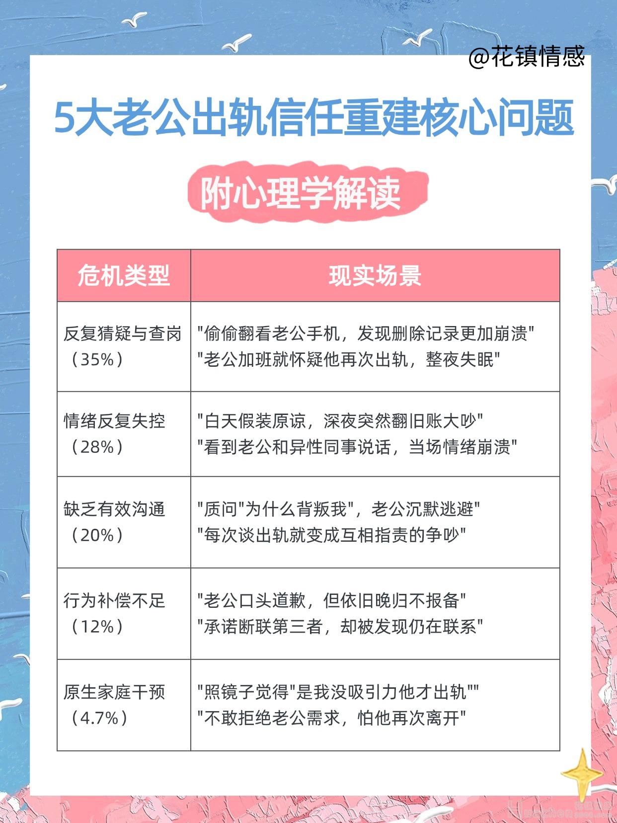 老公出轨后如何重建信任?重建信任的30天计划 老公出轨后如何重建信任?重建信任的30天计划