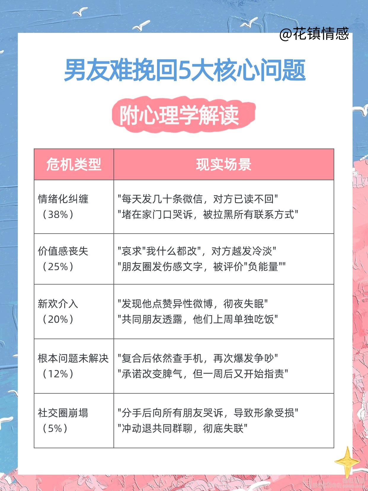 挽回男友的方法:怎么挽回男友? 挽回男友的方法:怎么挽回男友?