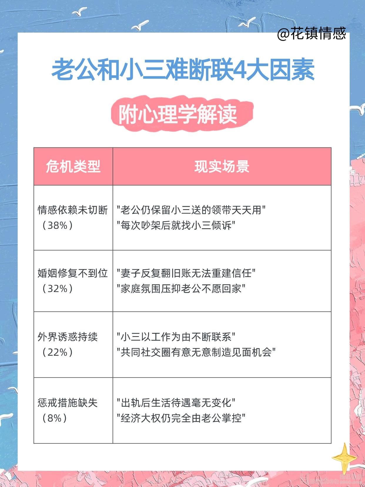 婚姻修复指南:怎样让老公和小三彻底断联? 婚姻修复指南:怎样让老公和小三彻底断联?