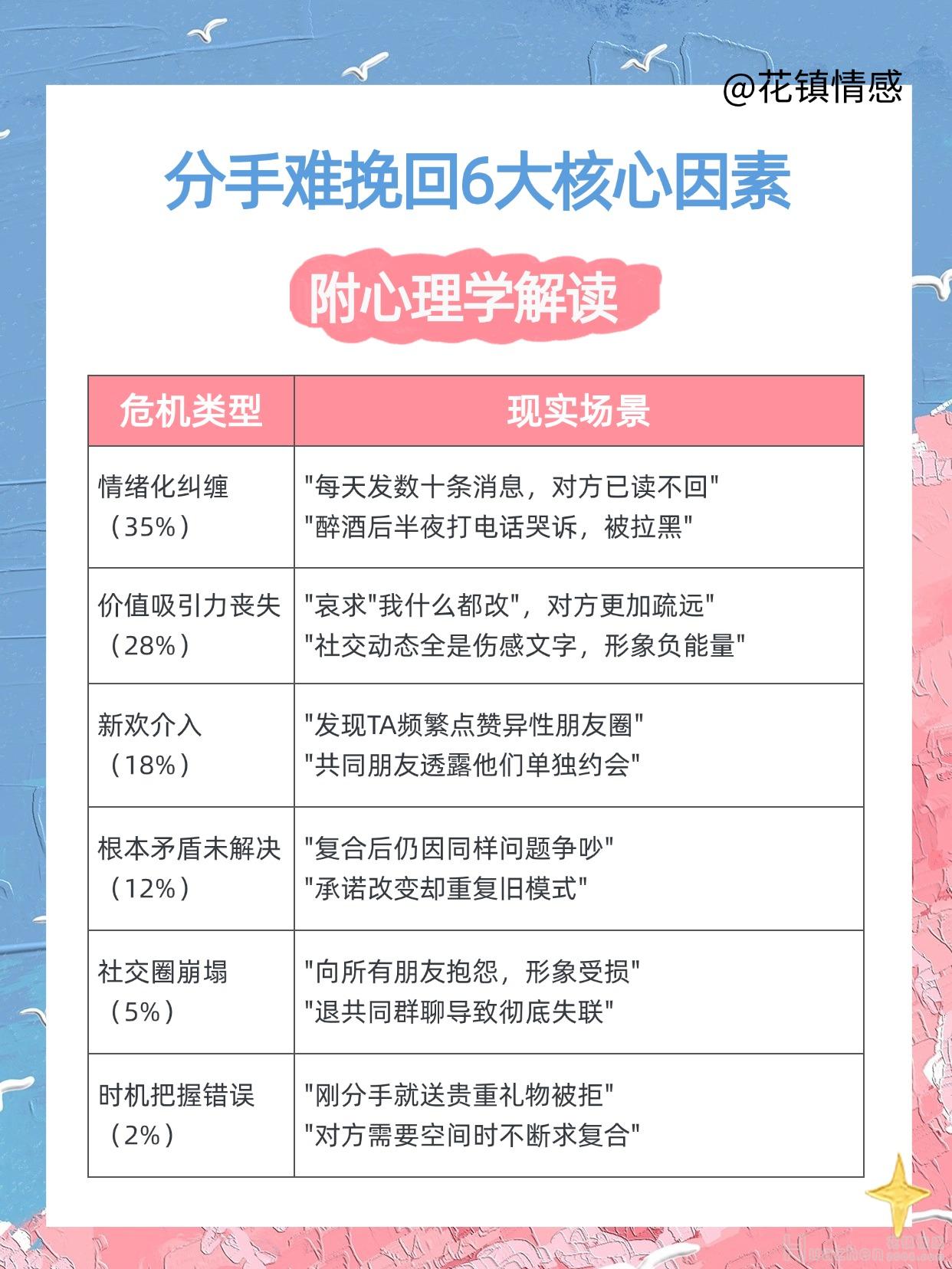 分手挽回：出轨要分手如何挽回？