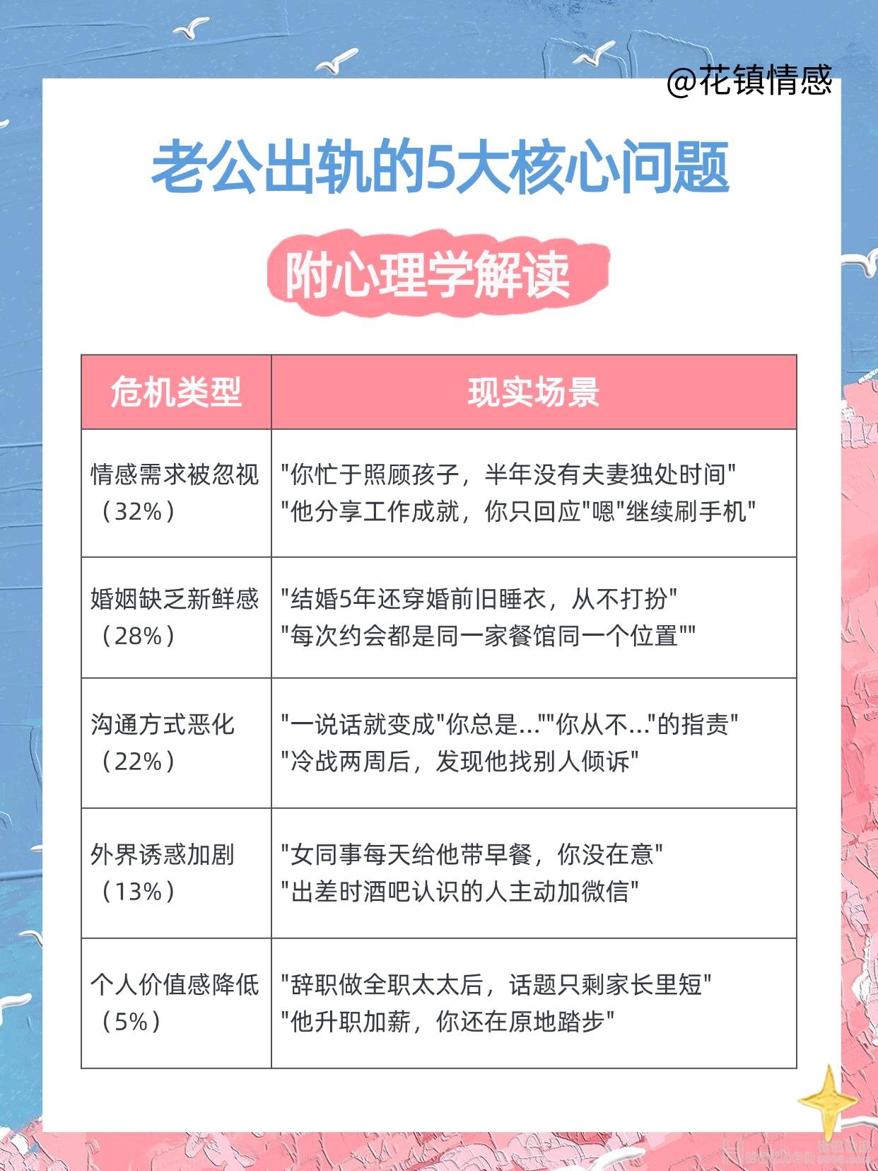 挽回老公：出轨以后怎么挽回