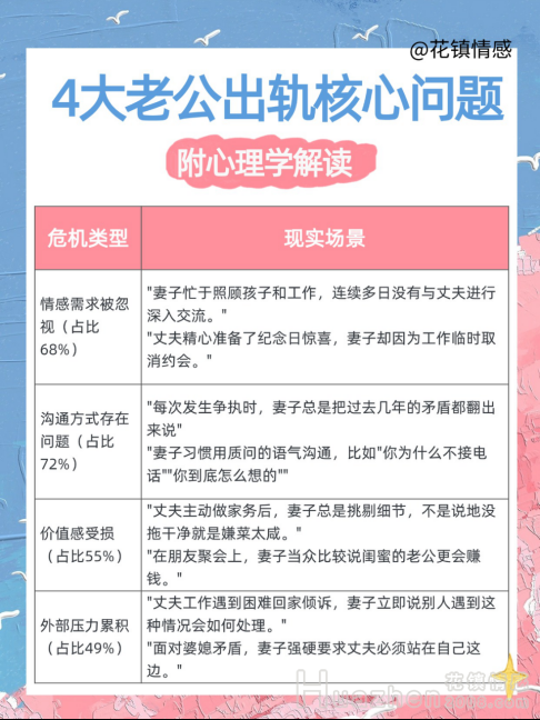 挽回婚姻：老公冷战不沟通怎么挽回