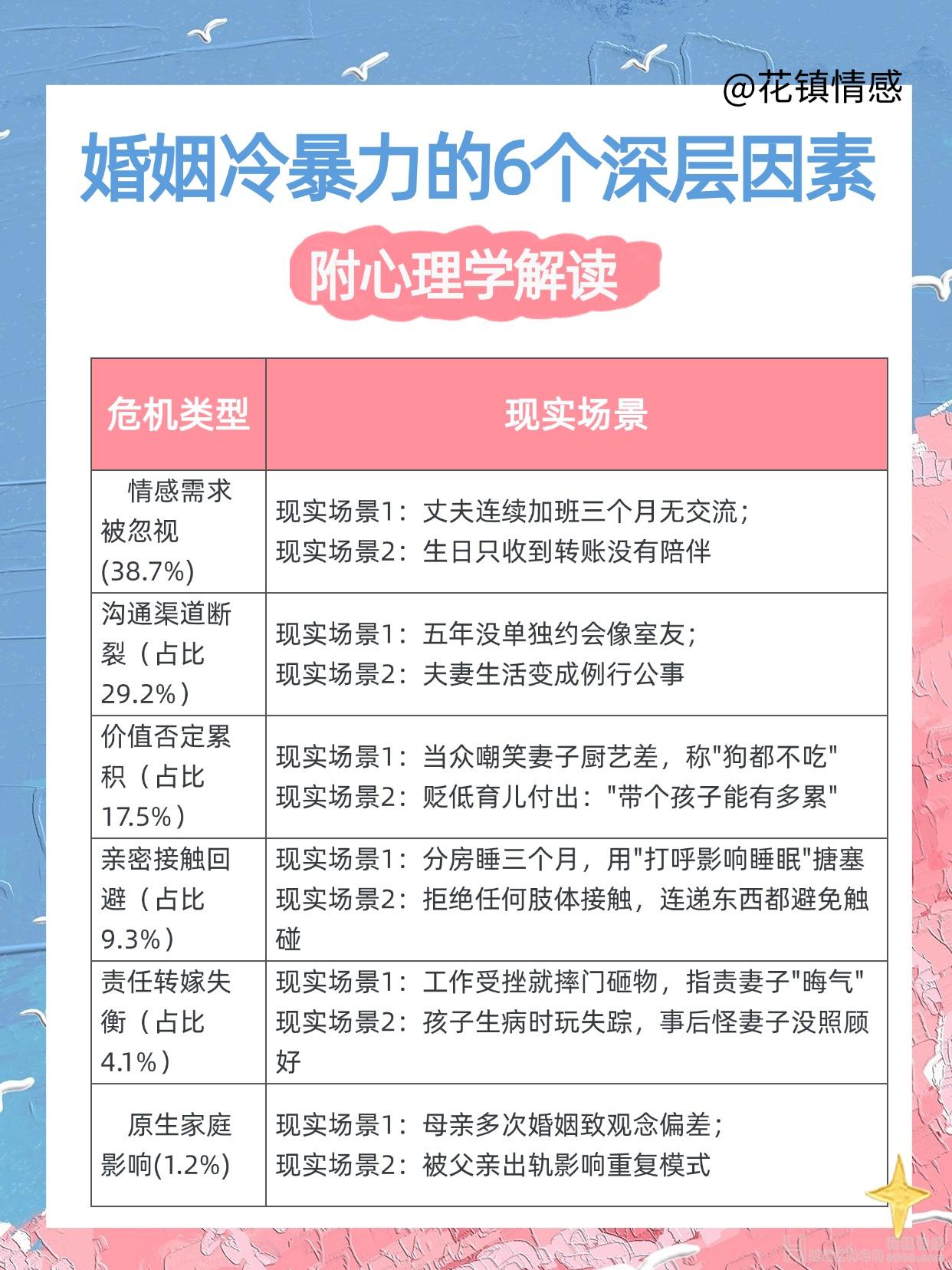 挽回婚姻:老公冷暴力怎么挽回 挽回婚姻:老公冷暴力怎么挽回