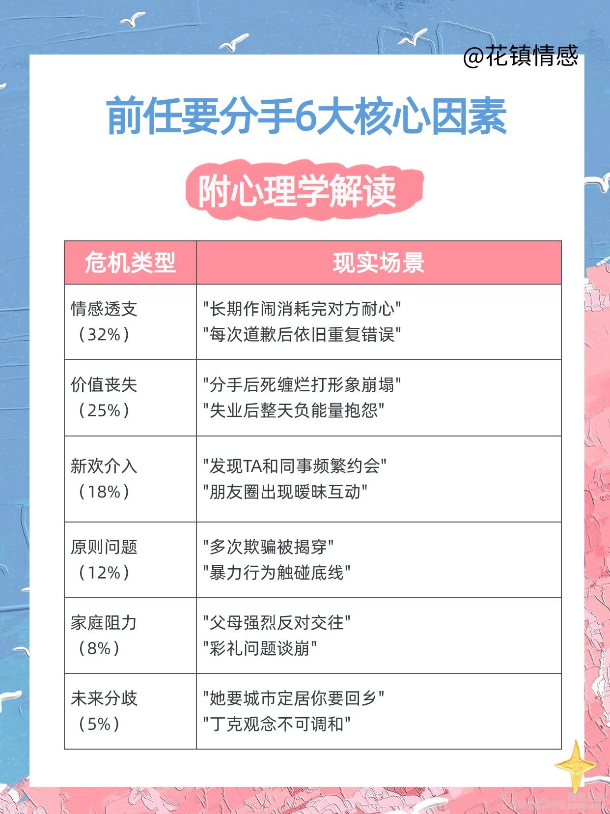 挽回前任：前任出轨分手怎么挽回
