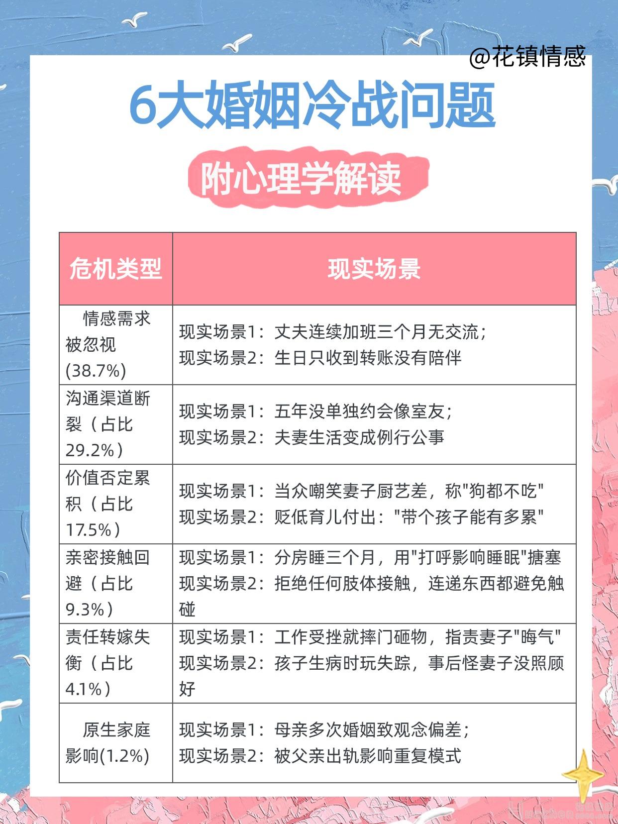 挽回婚姻技巧:长期冷战后如何挽回 挽回婚姻技巧:长期冷战后如何挽回
