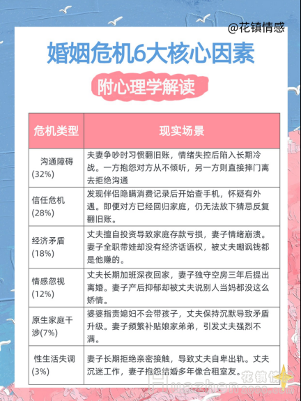 离婚复合：感情破裂离婚挽回绝招