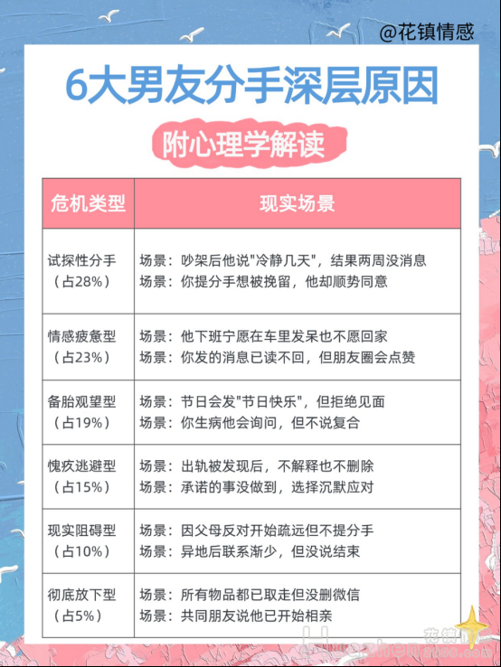 挽回男友:和男友失望型分手怎么挽回 挽回男友:和男友失望型分手怎么挽回