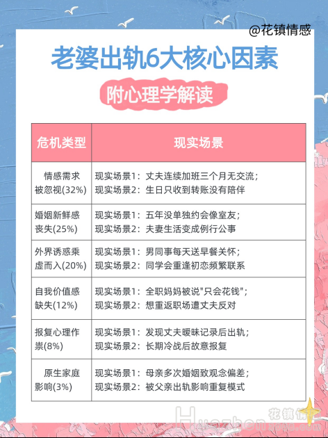 挽回婚姻：出轨老婆心理弱点分析