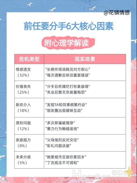 分手挽回复合：前任不回应怎么办