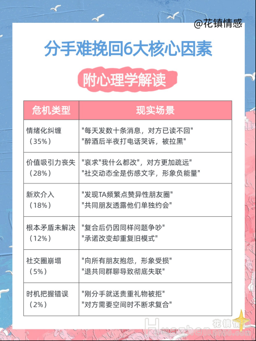 挽回爱情：挽回过程中的常见障碍