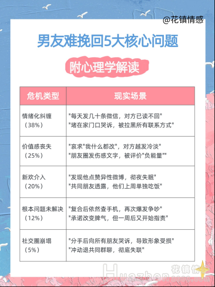 分手复合:如何挽回前任 分手复合:如何挽回前任