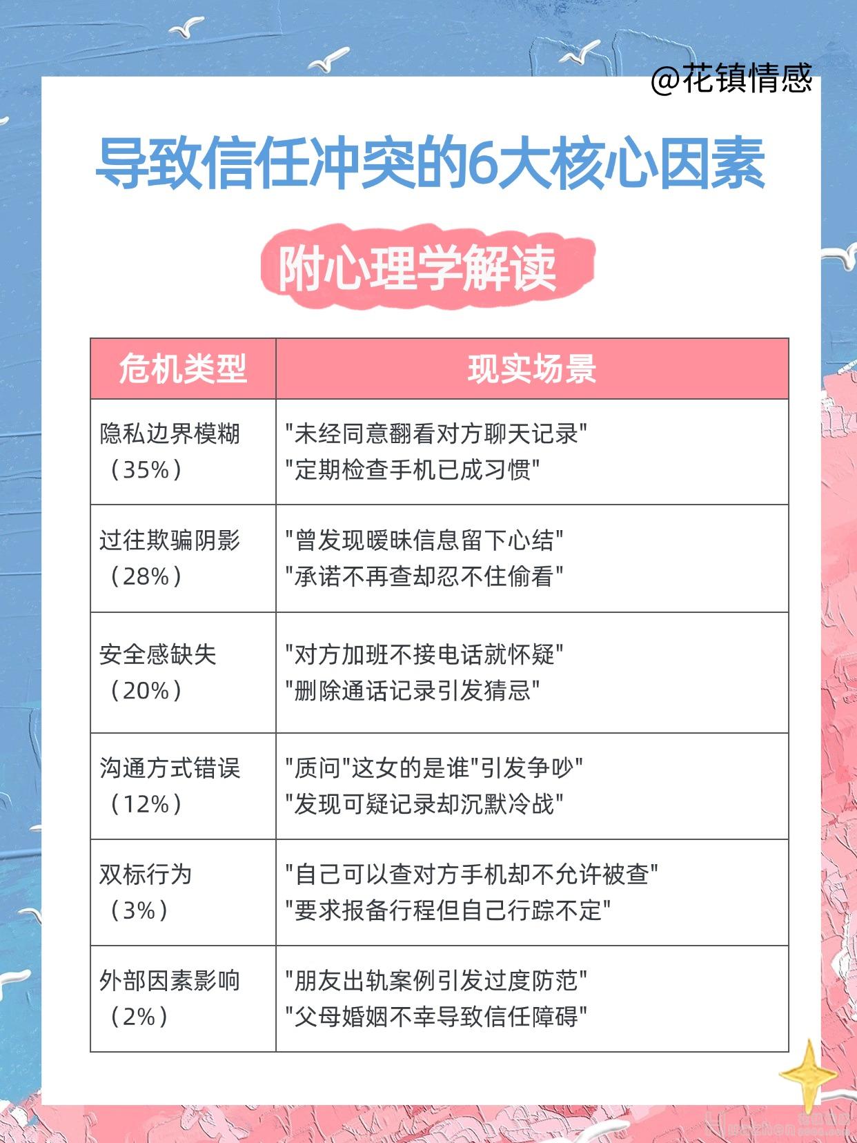 出轨挽回:出轨后怎么回到从前 出轨挽回:出轨后怎么回到从前