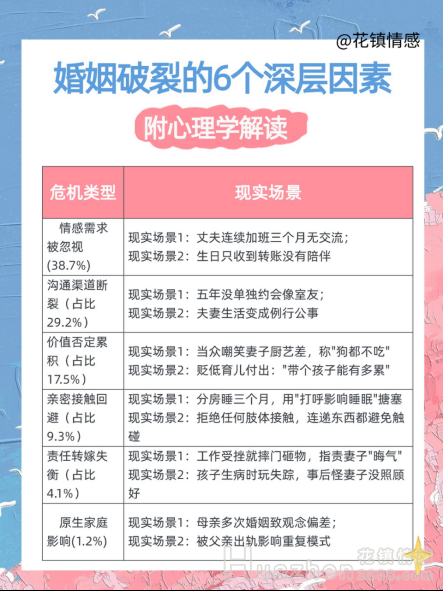 婚姻复合:挽回婚姻的最有效方法是什么 婚姻复合:挽回婚姻的最有效方法是什么