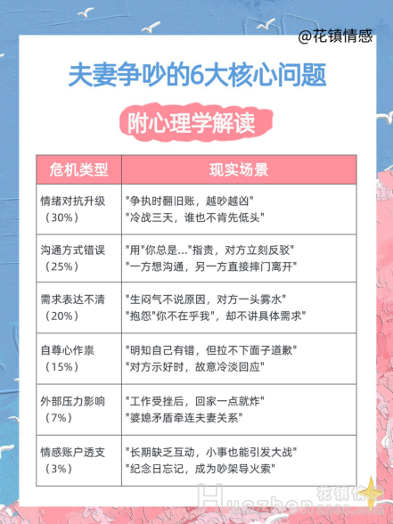 婚姻和好：夫妻吵架后冷战