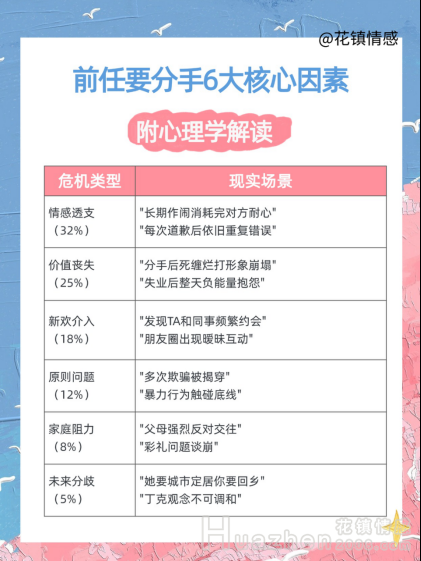 前任有了新欢心灰意冷,让他主动回头 前任有了新欢心灰意冷,让他主动回头
